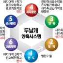두날개 이미지