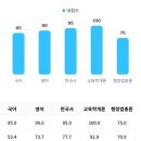 행정21 | 2026 국가직 교육행정 시험 후기
