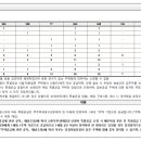 건축사사무소건축무한 이미지