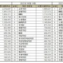 마파치킨 이미지