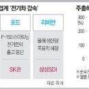 (주)지아이산업개발