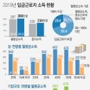 더좋은환경으로