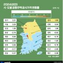 서울강북권 대개조 구상주요내용 이미지