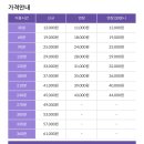 워시존 개러지 용인 신갈점 이미지