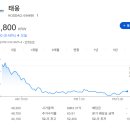 태웅테크 네이버블로그