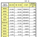 [모따신] 한라건설관심 이미지