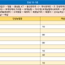 보개우체국앞 이미지