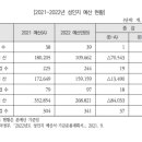 성인지 예산은 여성에게 도움된다는 차원으로 만들어놓은 예산이다 이미지