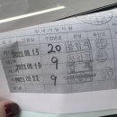 대로주유소 | [운전면허 2종 보통] 사하구 남영자동차학원 후기 (장내기능 T주차 공식, 도로주행 후기, 비용, 기간 )