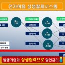 (주)비앤에스파트너 이미지