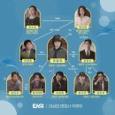 법무법인영우 - 금천구 가산디지털1로 171 | 이상한 변호사 우영우 촬영장소/출연진/인물관계도/드라마 분석/OST음악/결말포함 후기