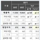 롯데웰푸드 주식회사 이미지