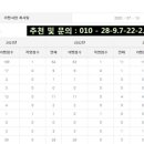 복호두양산