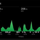 버거킹대전반석디티점 | 시즌온 업힐 라이딩 50km, 대전 자전거 코스