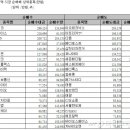 용산-현장-1111 이미지