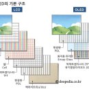 OLED [ Organic Light Emitting Diodes ] 란 ? 이미지