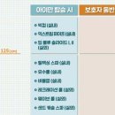 제주신화월드 워터파크 가격, 준비물, 슬라이드 솔직 후기