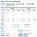 성미설비 Daum카페