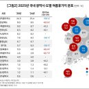 2023 트렌드 여행 영어 이미지