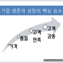 [파워포인트] 스마트아트(SmartArt) 이미지