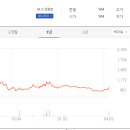 화이 유한회사 이미지