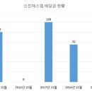 신진에스엠