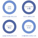 [한국가스기술공사] 면접후기와 2023 면접준비방법. 다다름