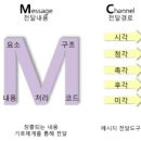 Ⅴ. 교수·학습 및 교육공학 이미지