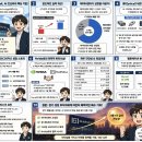 미라클정보통신 | 26.7.1(수) 미라클 모닝 YTD 165일차