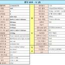 2024년 3월 새로운 모델 등장 혼다 WR-V 이미지