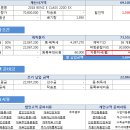 2018 벤츠 이클래스 220D EX 외장 : 블랙, 시트 : 브라운 즉시 출고 가능 12월 연 말 프로모션 자동차리스 견적서 미리보기 제공 이미지