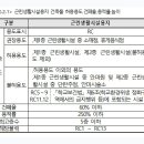용지로-2 네이버블로그