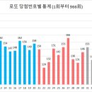 GS25구로미성점 이미지