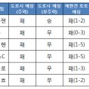 도로시94