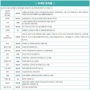 아이슬란드 라우가베구르 - 페로 제도(덴마크) - 노르웨이 트레킹(21일) 이미지