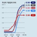 2023년 12월 5일 화요일. 신문을 통해 알게 된 것들 이미지