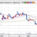 대호에이엘(주식)하락세가 재차 나올 수 있습니다. 이미지