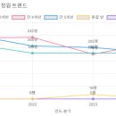 성민유치원 이미지