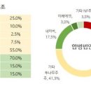 회계법인나무 헤럴드경제