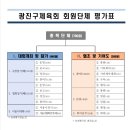 광진구 체육회 평가표기준안내 이미지