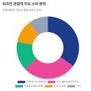 코나아이(주) | 한국 여행의 필수템! 우리은행 '놀 월드 카드' 인천공항 현장 교부 시작 (올리브영, 무신사 혜택까지)