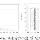 먼지연구소 이미지