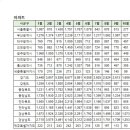 11월1일 중구(영종) 아파트 실거래가 (건수:1건 , 오늘최고가:신흥아이파크) 이미지