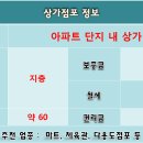 단지마트 이미지