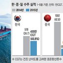 한국중공업(주) 이미지