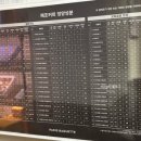 파리바게뜨 의왕역점