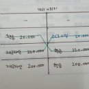 고급회계 / 현금흐름 위험회피회계 / 2-74 / ㅈㅇㅁㅌ이외의 것을 매입할때 취득가액 이미지