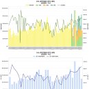 (주)탑픽 | 3월 1주차 투자 생각(feat. 첫 탐폴 대회 후기)