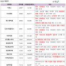 에스엠홀딩스 이미지