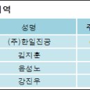 (주)한일진공